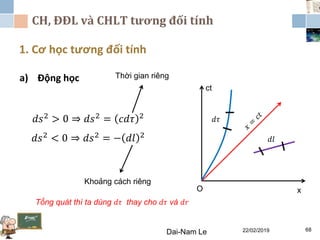 CH, ĐĐL và CHLT tương đối tính
1. Cơ học tương đối tính
Dai-Nam Le 22/02/2019 68
a) Động học
𝑑𝑠2
> 0 ⇒ 𝑑𝑠2
= 𝑐𝑑𝜏 2
𝑑𝑠2 < 0 ⇒ 𝑑𝑠2 = − 𝑑𝑙 2
Thời gian riêng
Khoảng cách riêng
ct
O x
𝑑𝜏
𝑑𝑙
Tổng quát thì ta dùng 𝑑𝜏 thay cho 𝑑𝜏 và 𝑑𝑟
 