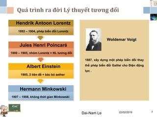 1907 – 1908, không thời gian Minkowski
1900 – 1905, nhóm Lorentz + NL tương đối
1905, 2 tiên đề + bác bỏ aether
Hermann Minkowski
Jules Henri Poincaré
Albert Einstein
1892 – 1904, phép biến đổi Lorentz
Hendrik Antoon Lorentz
22/02/2019Dai-Nam Le 7
Quá trình ra đời Lý thuyết tương đối
1887, xây dựng một phép biến đổi thay
thế phép biến đổi Galilei cho Điện động
lực .
Woldemar Voigt
 