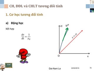 CH, ĐĐL và CHLT tương đối tính
1. Cơ học tương đối tính
Dai-Nam Le 22/02/2019 70
a) Động học
Kết hợp
𝑑𝜏
𝑑𝑡
=
1
𝛾 𝑢
ct
O x
𝑢 𝜇
 