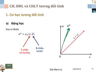 CH, ĐĐL và CHLT tương đối tính
1. Cơ học tương đối tính
Dai-Nam Le 22/02/2019 71
a) Động học
Suy ra được
𝑢 𝜇 = 𝛾 𝑢 𝑐, 𝑢
ct
O x
𝑢 𝜇
3 chiều
vector
1 chiều
vô hướng
 