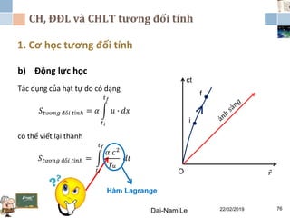 CH, ĐĐL và CHLT tương đối tính
1. Cơ học tương đối tính
Dai-Nam Le 22/02/2019 76
b) Động lực học
Tác dụng của hạt tự do có dạng
𝑆 𝑡ươ𝑛𝑔 đố𝑖 𝑡í𝑛ℎ = 𝛼
𝑡 𝑖
𝑡 𝑓
𝑢 ∙ 𝑑𝑥
có thể viết lại thành
𝑆 𝑡ươ𝑛𝑔 đố𝑖 𝑡í𝑛ℎ =
𝑡 𝑖
𝑡 𝑓
𝛼 𝑐2
𝛾𝑢
𝑑𝑡
ct
O 𝑟
i
f
Hàm Lagrange
 