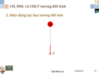 CH, ĐĐL và CHLT tương đối tính
2. Điện động lực học tương đối tính
Dai-Nam Le 22/02/2019 83
+
𝐸
 