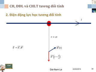 CH, ĐĐL và CHLT tương đối tính
2. Điện động lực học tương đối tính
Dai-Nam Le 22/02/2019 84
+
𝐸′ 𝑡 −
𝑟
𝑐
𝑟 = 𝑐𝑡
𝐼
𝐵′ 𝑡𝐸 → 𝐸′, 𝐵′
 