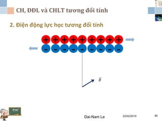 CH, ĐĐL và CHLT tương đối tính
2. Điện động lực học tương đối tính
Dai-Nam Le 22/02/2019 85
+
𝐵
+ + ++ + + + +
- - - -- - - - -
 