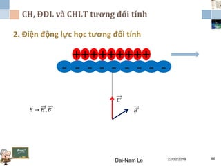 CH, ĐĐL và CHLT tương đối tính
2. Điện động lực học tương đối tính
Dai-Nam Le 22/02/2019 86
𝐵′
+
- - - -- - - - -
++ ++ +++ +
𝐸′
𝐵 → 𝐸′, 𝐵′
 