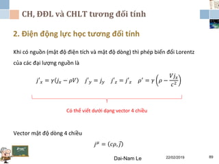 CH, ĐĐL và CHLT tương đối tính
2. Điện động lực học tương đối tính
Dai-Nam Le 22/02/2019 89
Khi có nguồn (mật độ điện tích và mật độ dòng) thì phép biến đổi Lorentz
của các đại lượng nguồn là
𝑗′ 𝑥 = 𝛾 𝑗 𝑥 − 𝜌𝑉 𝑗′ 𝑦 = 𝑗 𝑦 𝑗′ 𝑧 = 𝑗′ 𝑧 𝜌′ = 𝛾 𝜌 −
𝑉𝑗 𝑥
𝑐2
Vector mật độ dòng 4 chiều
𝑗 𝜇
= 𝑐𝜌, 𝑗
Có thể viết dưới dạng vector 4 chiều
 