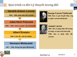 1907 – 1908, không thời gian Minkowski
1900 – 1905, nhóm Lorentz + NL tương đối
1905, 2 tiên đề + bác bỏ aether
Hermann Minkowski
Jules Henri Poincaré
Albert Einstein
1892 – 1904, phép biến đổi Lorentz
Hendrik Antoon Lorentz
22/02/2019Dai-Nam Le 9
Quá trình ra đời Lý thuyết tương đối
George Francis FitzGerald
1889, Đưa ra giả thuyết Hiệu ứng
co ngắn Lorentz-FitzGerald
Joseph Larmor
1897, đưa ra phép biến đổi tương
tự Voigt, có một chút khác biệt.
1900, đưa ra phép biến đổi
Lorentz
 