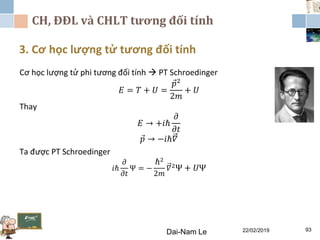 CH, ĐĐL và CHLT tương đối tính
3. Cơ học lượng tử tương đối tính
Dai-Nam Le 22/02/2019 93
Cơ học lượng tử phi tương đối tính  PT Schroedinger
𝐸 = 𝑇 + 𝑈 =
𝑝2
2𝑚
+ 𝑈
Thay
𝐸 → +𝑖ℏ
𝜕
𝜕𝑡
𝑝 → −𝑖ℏ𝛻
Ta được PT Schroedinger
𝑖ℏ
𝜕
𝜕𝑡
Ψ = −
ℏ2
2𝑚
𝛻2
Ψ + 𝑈Ψ
 