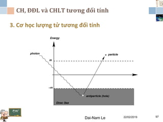 CH, ĐĐL và CHLT tương đối tính
3. Cơ học lượng tử tương đối tính
Dai-Nam Le 22/02/2019 97
 