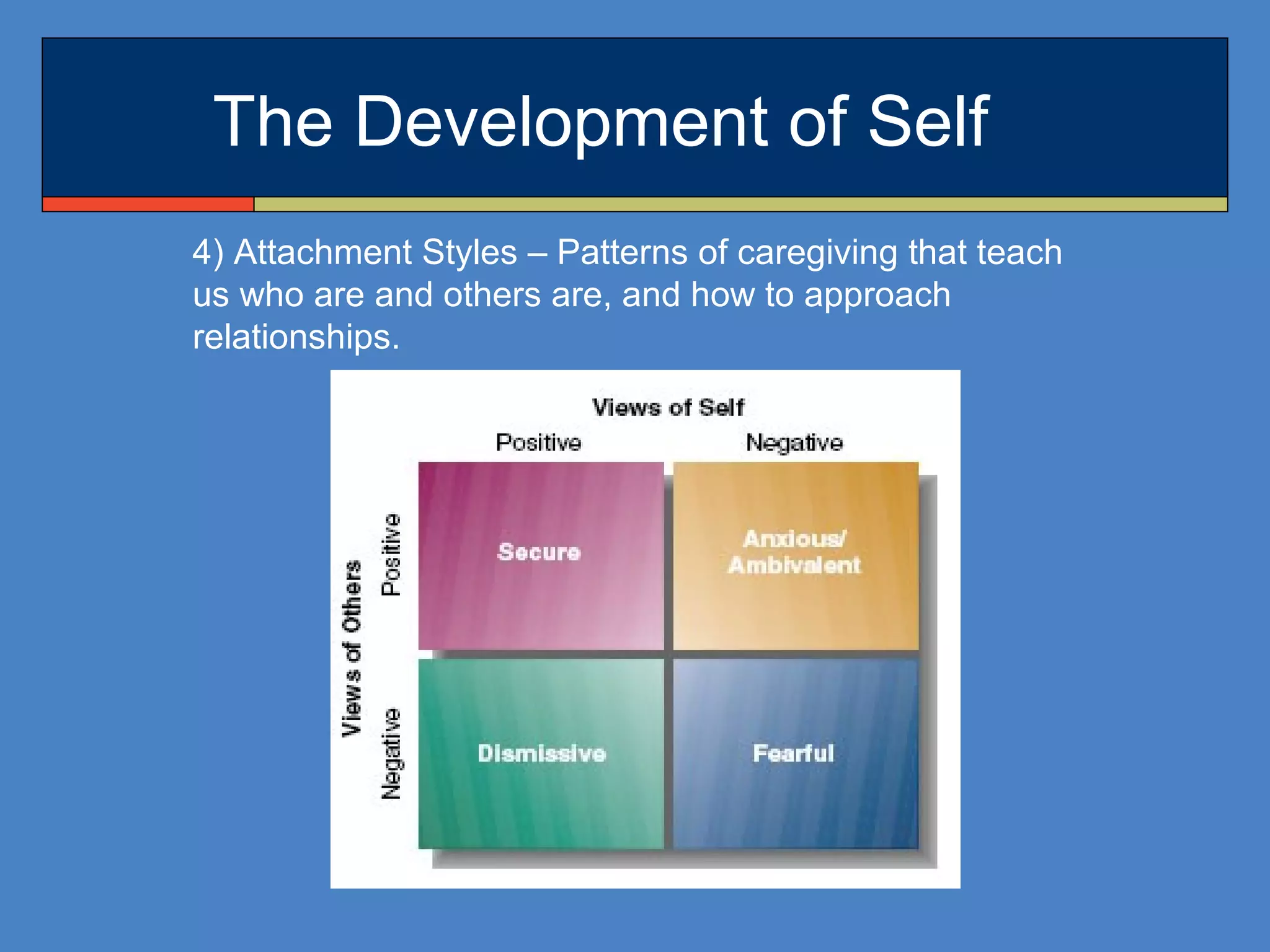 The Development of Self
4) Attachment Styles – Patterns of caregiving that teach
us who are and others are, and how to approach
relationships.
 