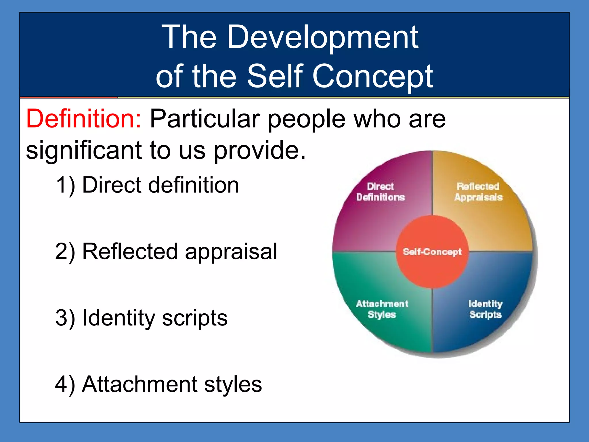 The Development
of the Self Concept
Definition: Particular people who are
significant to us provide.
1) Direct definition
2) Reflected appraisal
3) Identity scripts
4) Attachment styles
 