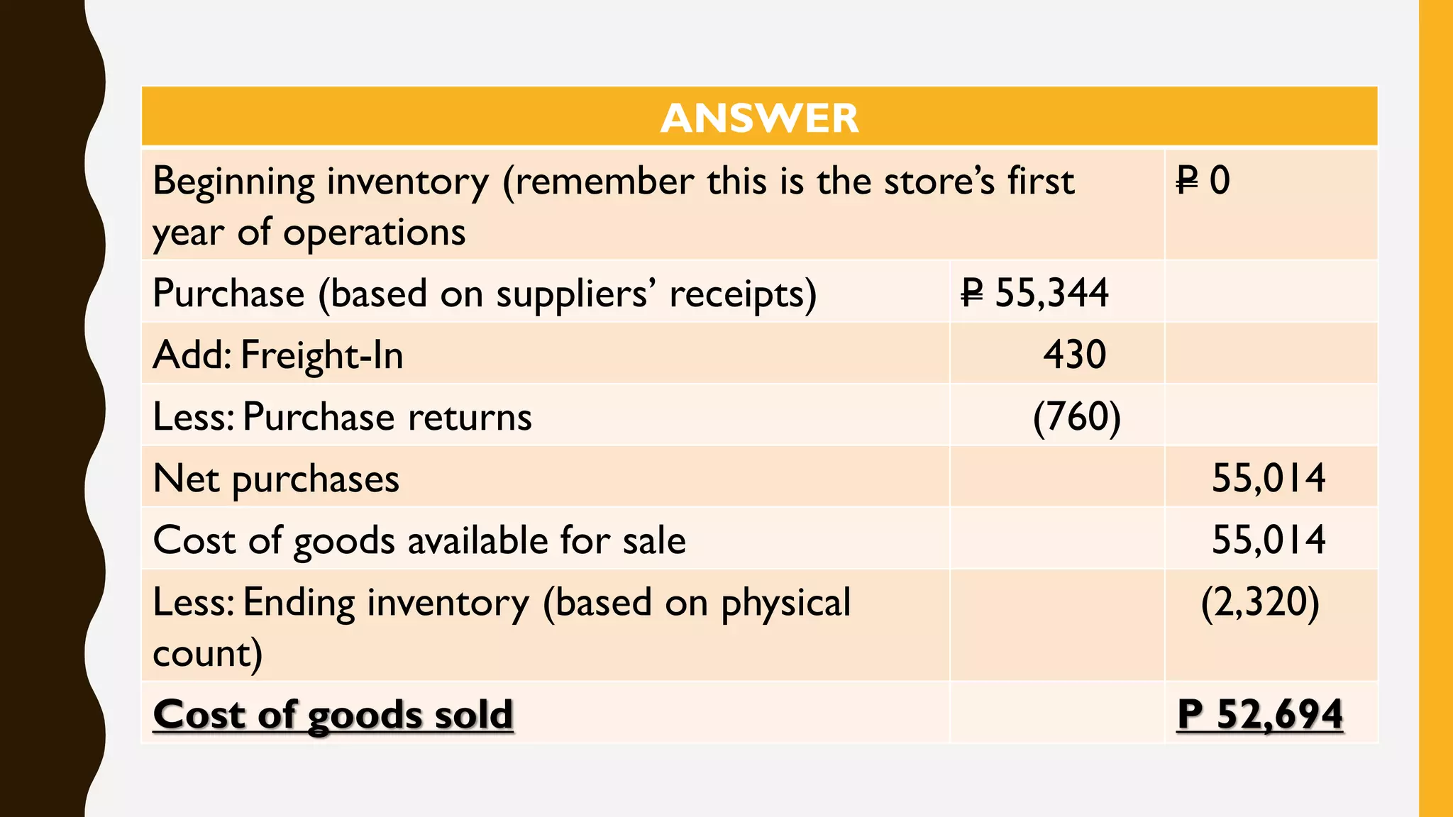Statement of Comprehensive Income | PDF