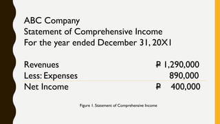 Statement of Comprehensive Income | PDF