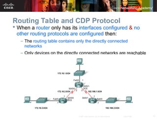Chapter_2_Configure_Static Routing_CCNA.ppt