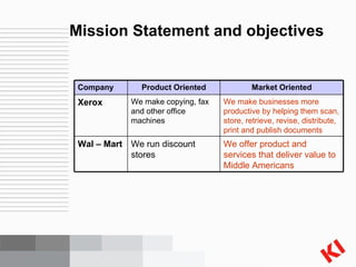 Mission Statement and objectives We offer product and services that deliver value to Middle Americans We run discount stores Wal – Mart We make businesses more productive by helping them scan, store, retrieve, revise, distribute, print and publish documents We make copying, fax and other office machines Xerox Market Oriented Product Oriented Company 