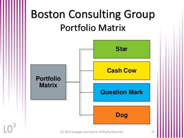 starbucks bcg growth share matrix The boston consulting group’s strategy institute is taking a fresh look at some of bcg’s classic thinking on strategy to explore its relevance to today’s business environment this article, the fourth in the series, examines the growth share matrix, a portfolio management tool developed by bcg founder bruce henderson. starbucks bcg growth share matrix The boston consulting group’s strategy institute is taking a fresh look at some of bcg’s classic thinking on strategy to explore its relevance to today’s business environment this article, the fourth in the series, examines the growth share matrix, a portfolio management tool developed by bcg founder bruce henderson.