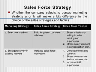 Sales Force Strategy Whether the company selects to pursue marketing strategy a or b will make a big difference in the choice of the sales strategies and tactics Marketing Strategy Sales Force Strategy Sales force Tactics a. Enter new markets Build long-term customer relations Stress missionary selling in sales training and supervision Stress salary element in compensation plan. b. Sell aggressively in existing markets Increase sales force motivation Conduct more sales contests Stress commission feature in sales plan Increase field supervision 