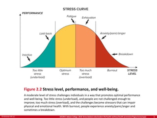 CHAPTER 2 STRESS: THE CONSTANT CHALLENGE | PPTX