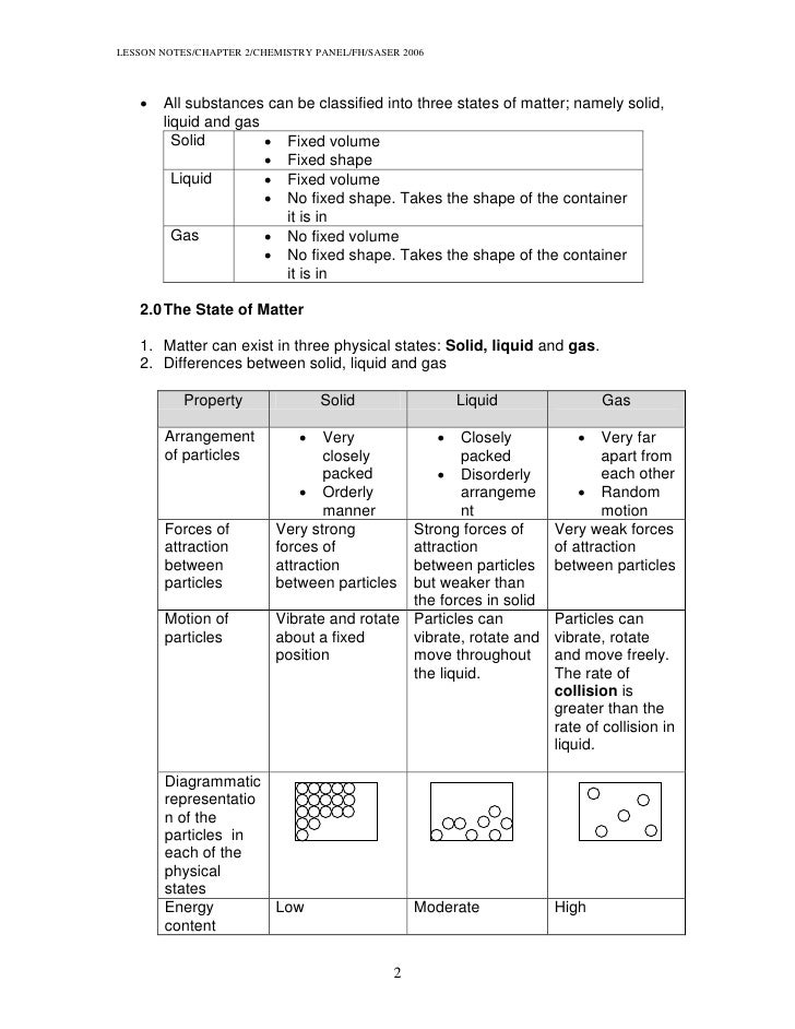 Chapter 2 structure of atom