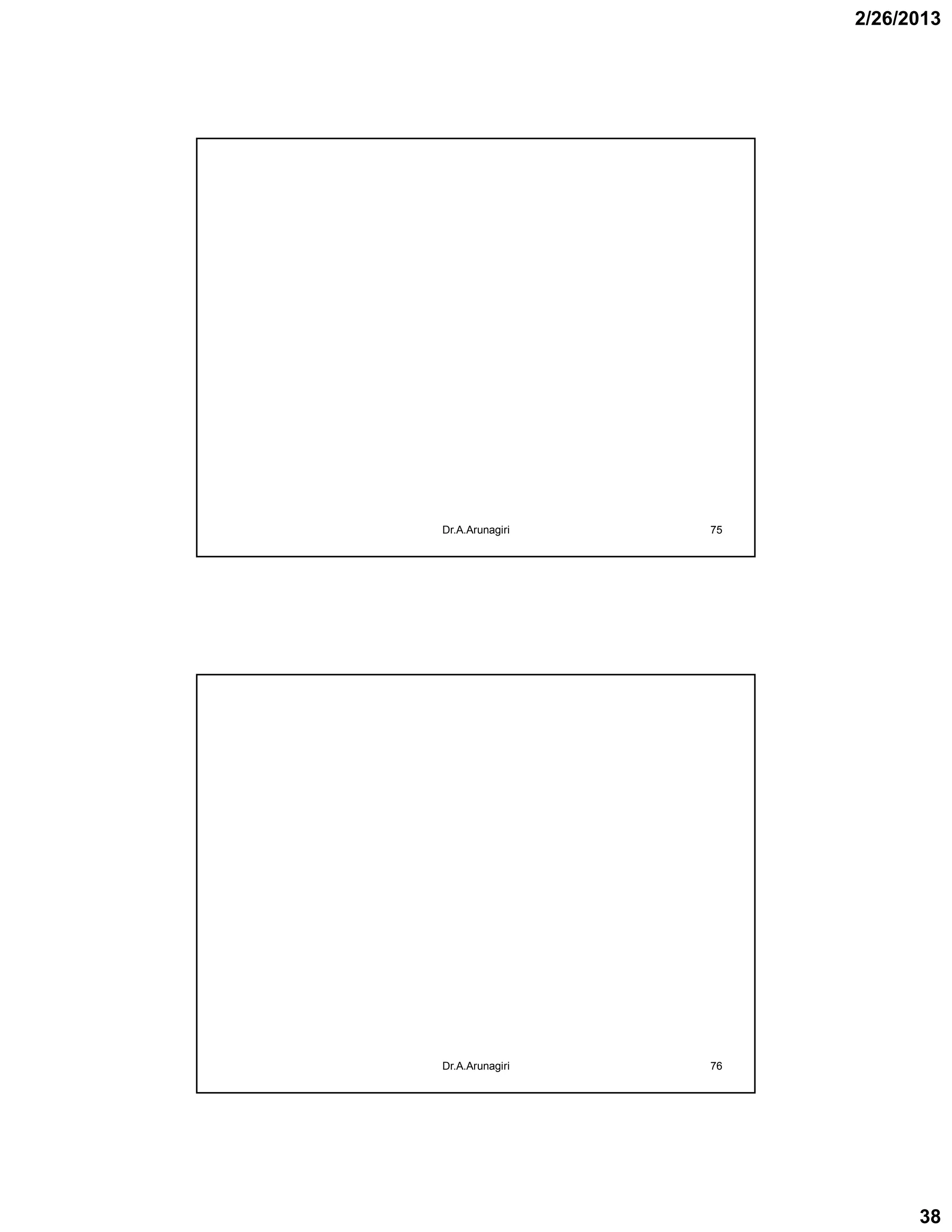 2/26/2013
38
Dr.A.Arunagiri 75
Dr.A.Arunagiri 76
 