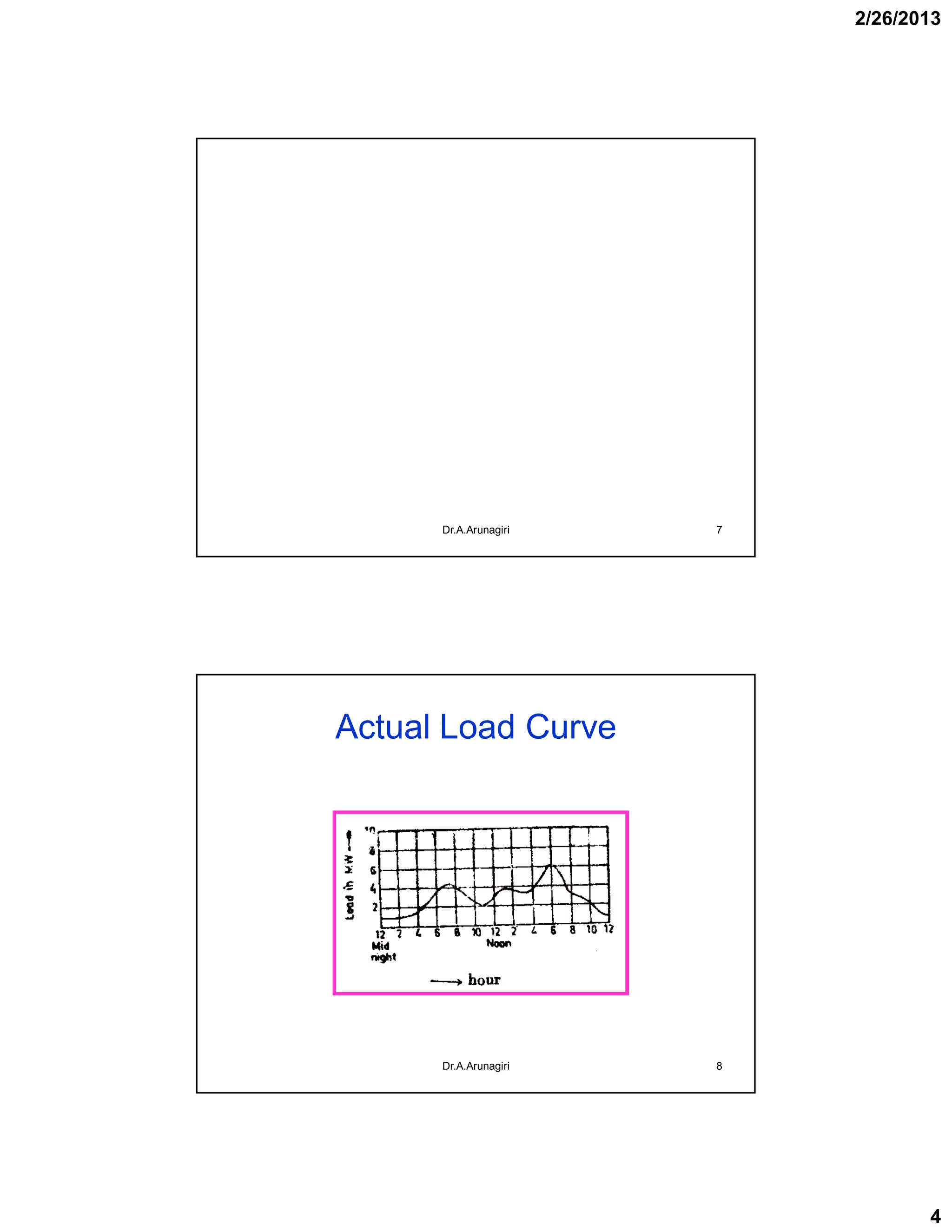 2/26/2013
4
7Dr.A.Arunagiri
Actual Load Curve
8Dr.A.Arunagiri
 
