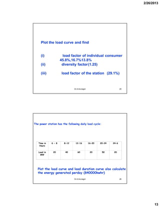 Load Characteristics PDF load-characteristics-pdf