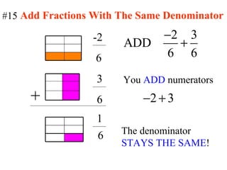 -2 6 3 6 1 + You  ADD  numerators The denominator  STAYS THE SAME ! Add Fractions With The Same Denominator #15 6 
