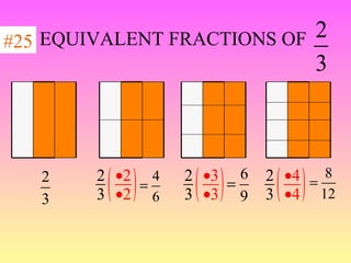 EQUIVALENT FRACTIONS OF   #25 