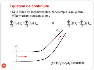 Équation de continuité
 Si le fluide est incompressible, par exemple l'eau, ρ étant
effectivement constant, alors .
34
 