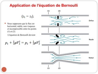 Application de l'équation de Bernoulli
 Nous supposons que le flux est
horizontal, stable, non visqueux
et incompressible entre les points
(1) et (2).
L'équation de Bernoulli devient
 