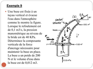Exemple 9
 Une buse est fixée à un
tuyau vertical et évacue
l'eau dans l'atmosphère
comme le montre la figure.
Lorsque le refoulement est
de 0,1 m3/s, la pression
manométrique au niveau de
la bride est de 40 KPa.
Déterminez la composante
verticale de la force
d'ancrage nécessaire pour
maintenir la buse en place.
La buse a un poids de 200
N et le volume d'eau dans
la buse est de 0,012 m3.
 