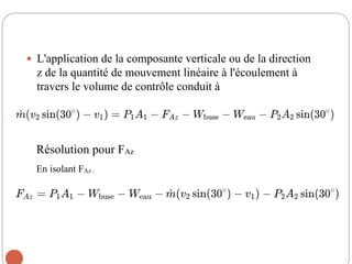 


 L'application de la composante verticale ou de la direction
z de la quantité de mouvement linéaire à l'écoulement à
travers le volume de contrôle conduit à
Résolution pour FAz
En isolant FAz :
 