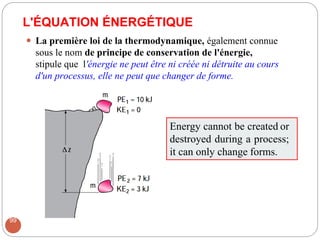 L'ÉQUATION ÉNERGÉTIQUE
 La première loi de la thermodynamique, également connue
sous le nom de principe de conservation de l'énergie,
stipule que l'énergie ne peut être ni créée ni détruite au cours
d'un processus, elle ne peut que changer de forme.
99
Energy cannot be created or
destroyed during a process;
it can only change forms.
 