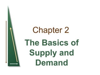 Chapter 2
The Basics of
Supply and
Demand
 