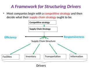 Chapter 2 Supply Chain Performance Measure.ppt