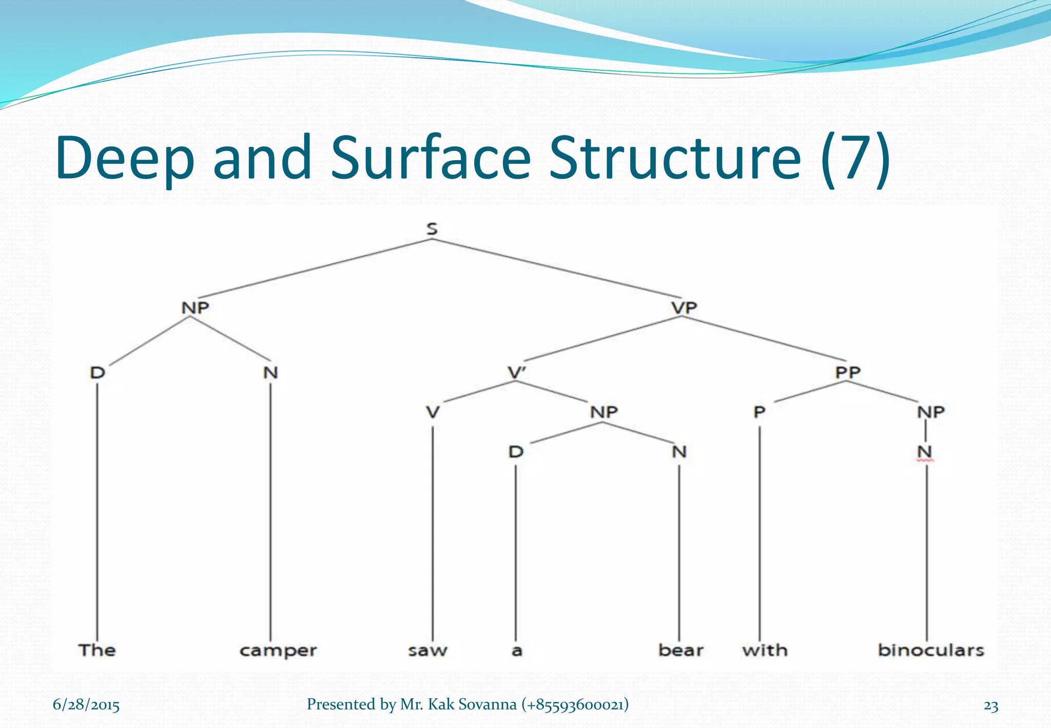 Deep and Surface Structure (7)
6/28/2015 Presented by Mr. Kak Sovanna (+85593600021) 23
 
