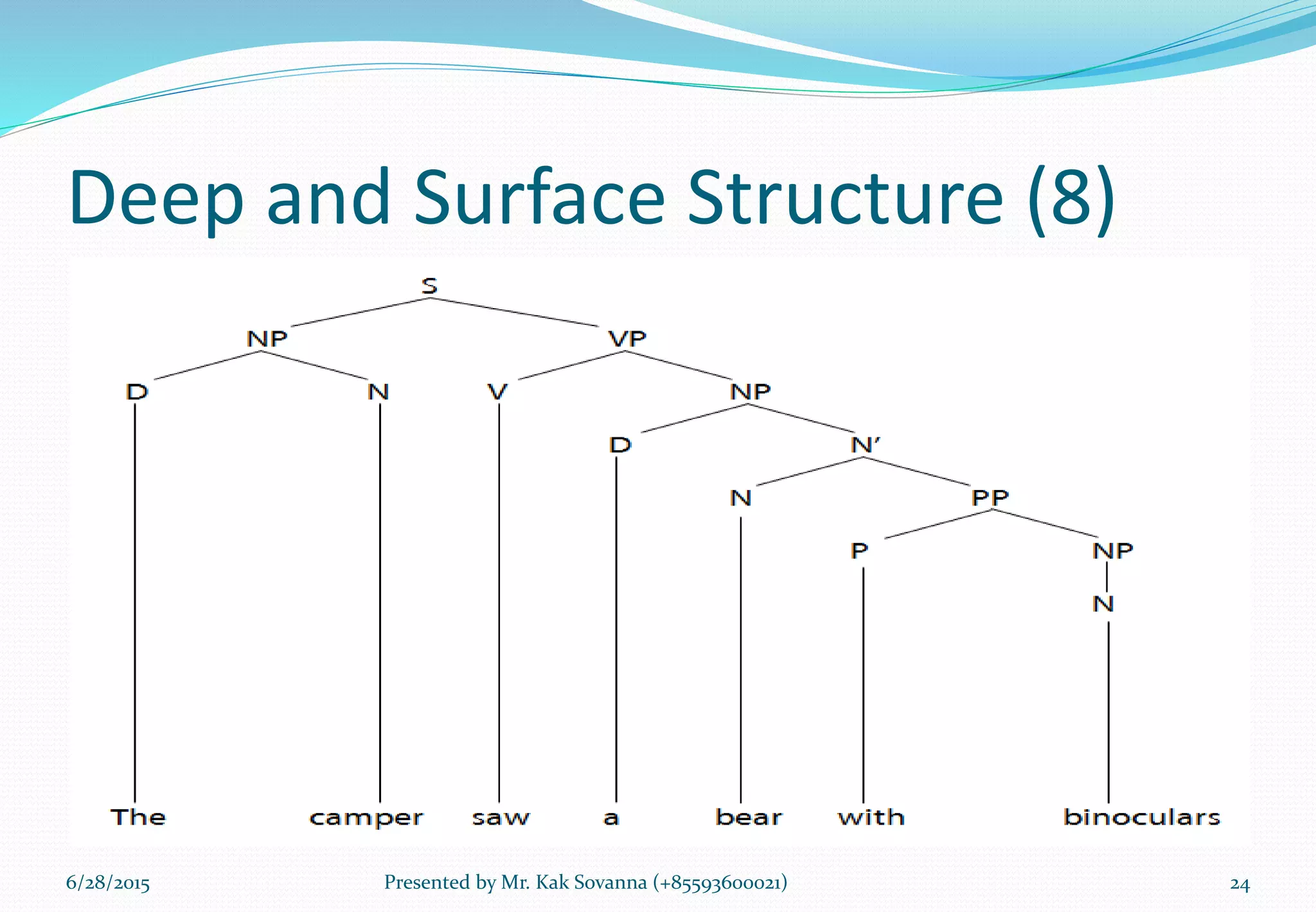 Deep and Surface Structure (8)
6/28/2015 Presented by Mr. Kak Sovanna (+85593600021) 24
 