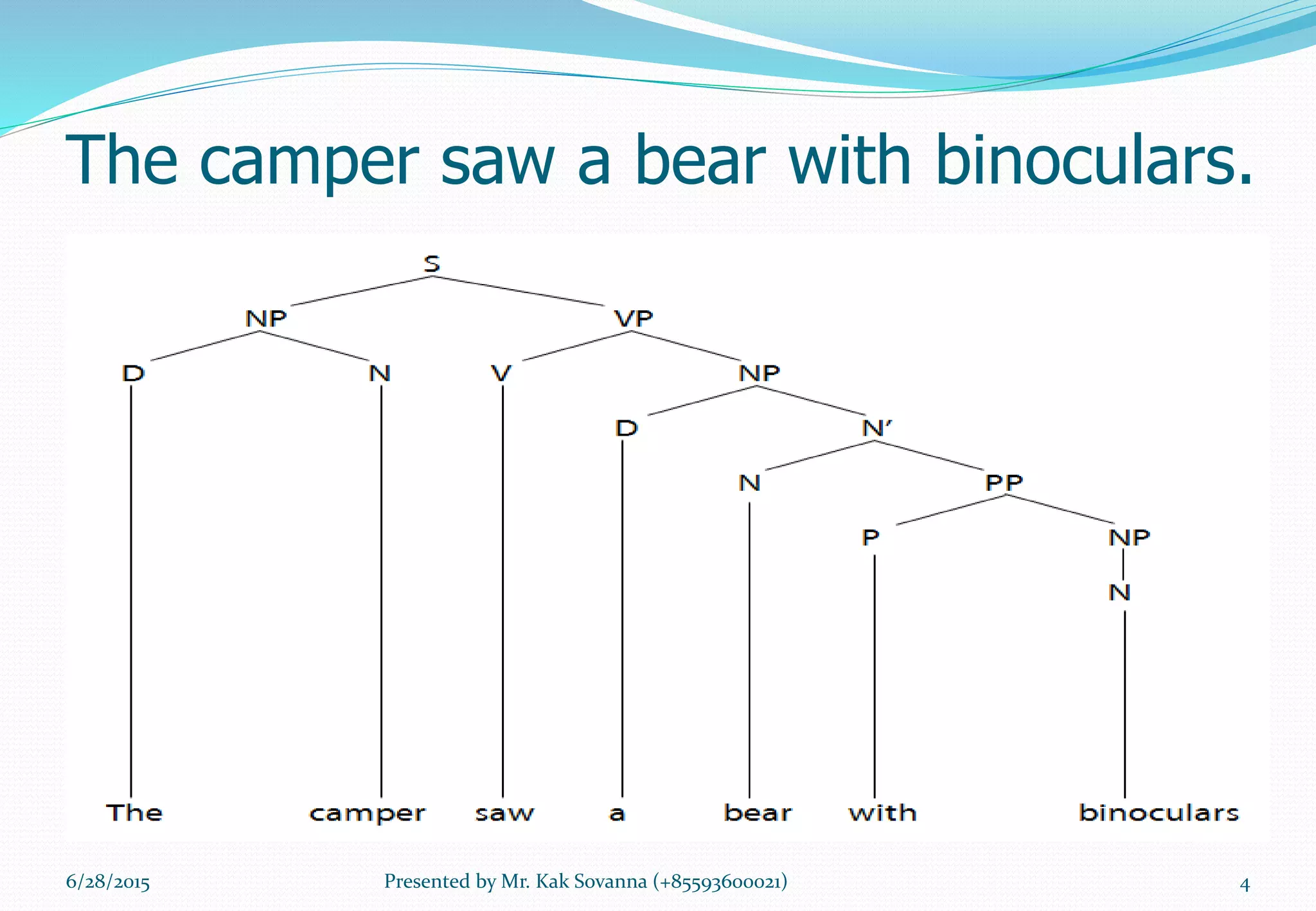The camper saw a bear with binoculars.
6/28/2015 4Presented by Mr. Kak Sovanna (+85593600021)
 