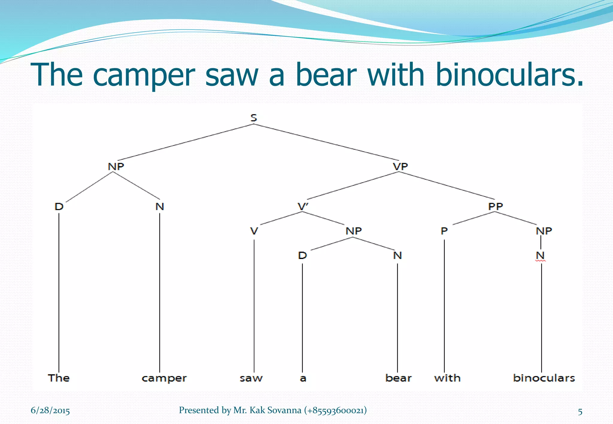 The camper saw a bear with binoculars.
6/28/2015 5Presented by Mr. Kak Sovanna (+85593600021)
 