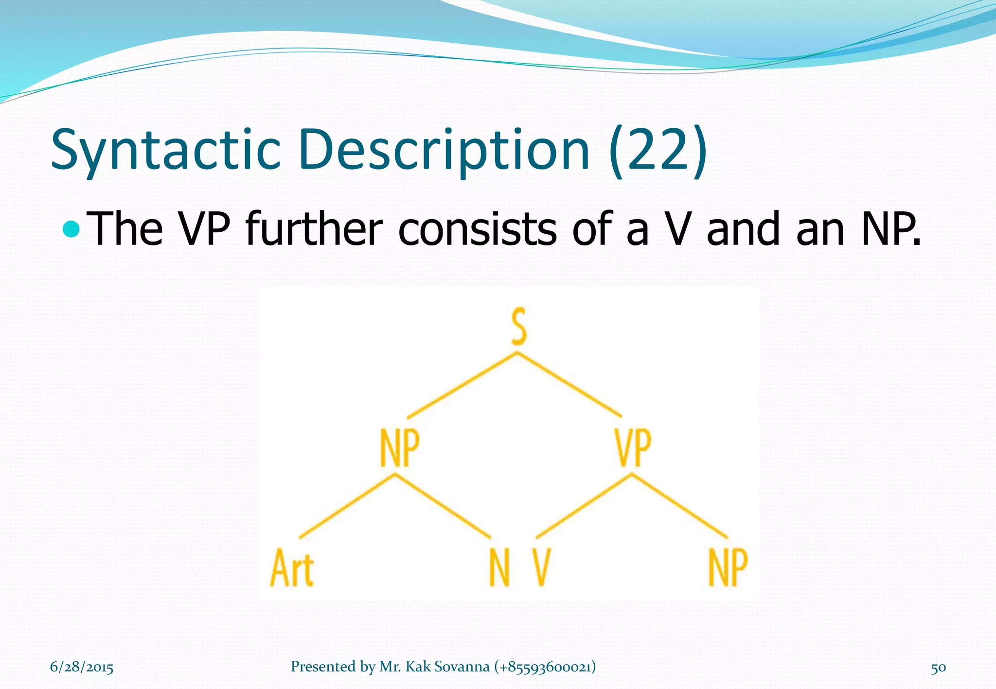 Syntactic Description (22)
The VP further consists of a V and an NP.
6/28/2015 Presented by Mr. Kak Sovanna (+85593600021) 50
 