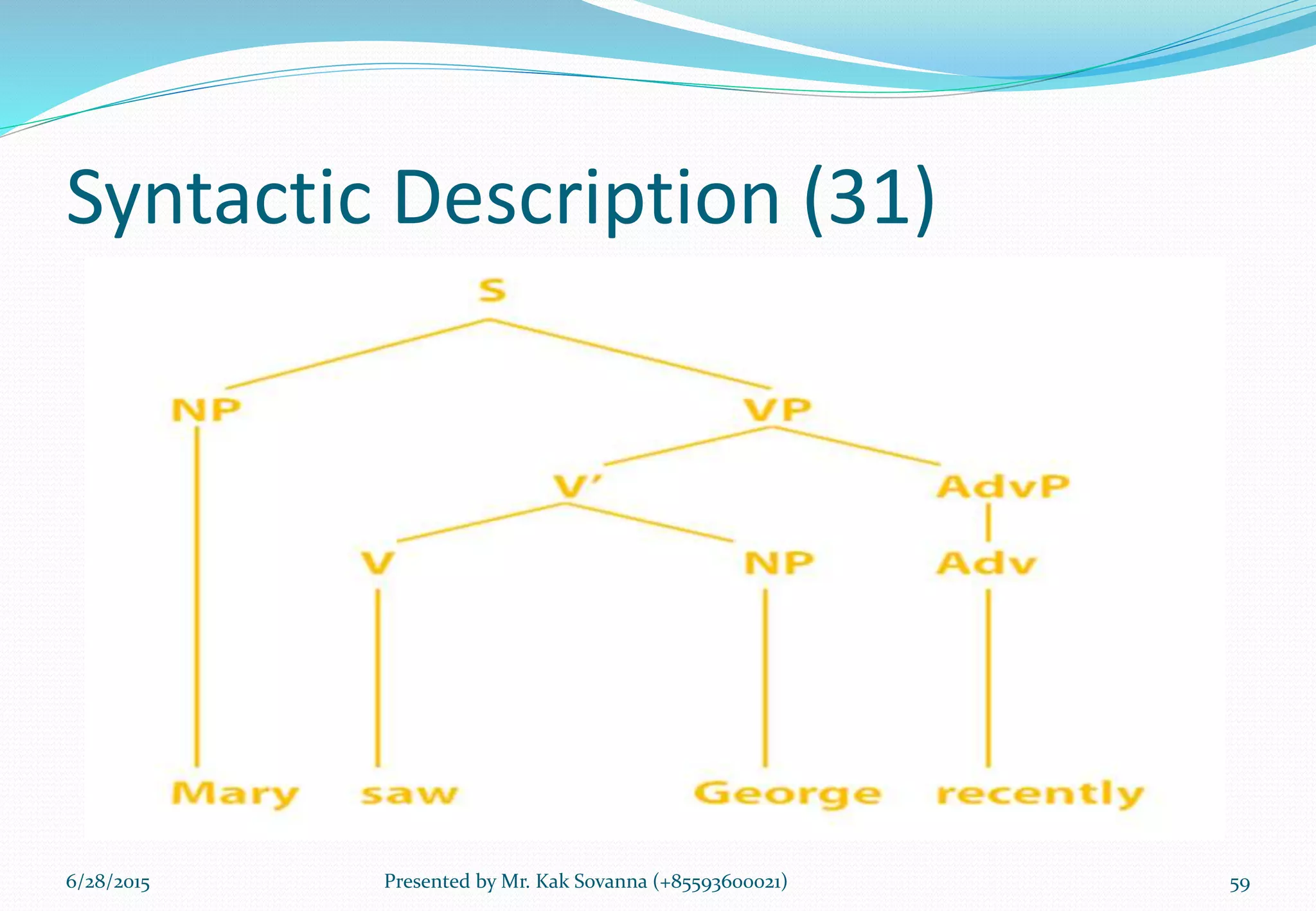 Syntactic Description (31)
6/28/2015 Presented by Mr. Kak Sovanna (+85593600021) 59
 