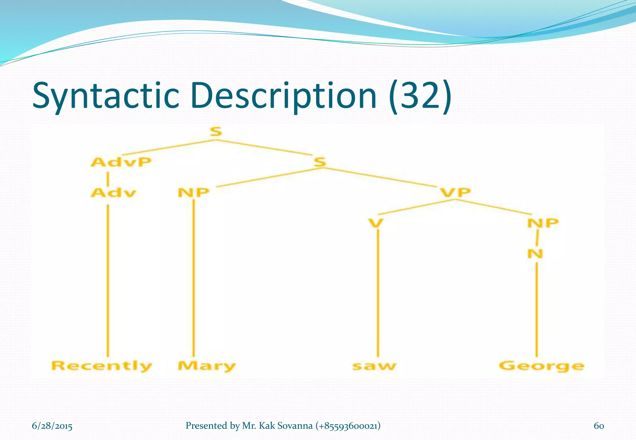 Syntactic Description (32)
6/28/2015 Presented by Mr. Kak Sovanna (+85593600021) 60
 