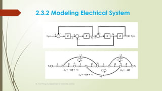 2.3.2 Modeling Electrical System
Dr. Van-Phong Vu-Department of Automatic Control
 