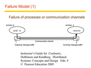 Failure Model (1) 
 Failure of processes or communication channels 
process p process q 
m receive 
Communication channel 
Instructor’s Guide for Coulouris, 
Dollimore and Kindberg Distributed 
Systems: Concepts and Design Edn. 4 
© Pearson Education 2005 
send 
Outgoing message buffer Incoming message buffer 
 