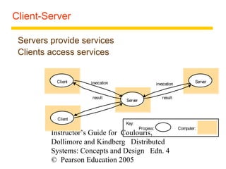 Chapter 2 system models | PPT