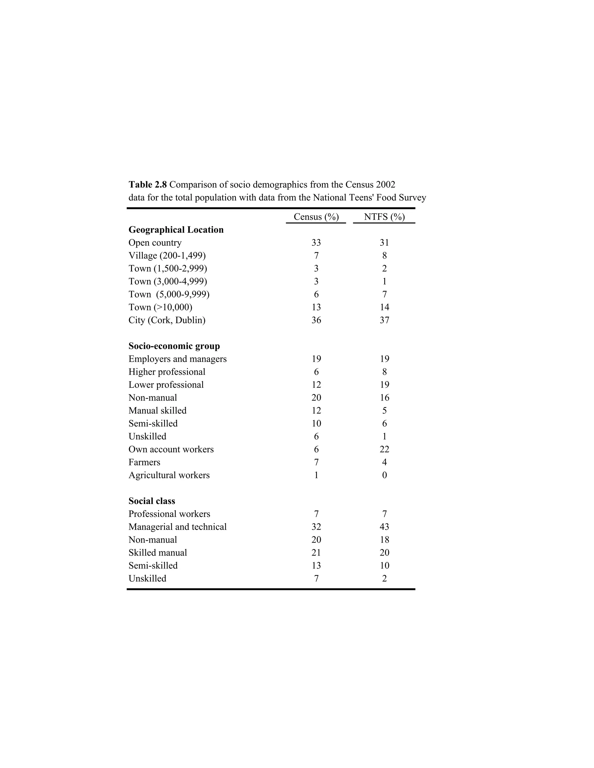 NTFS - Chapter 2 Tables