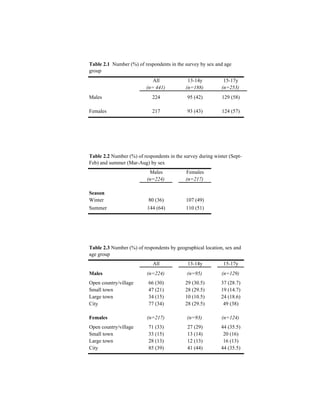 Ntfs Chapter 2 Tables Pdf