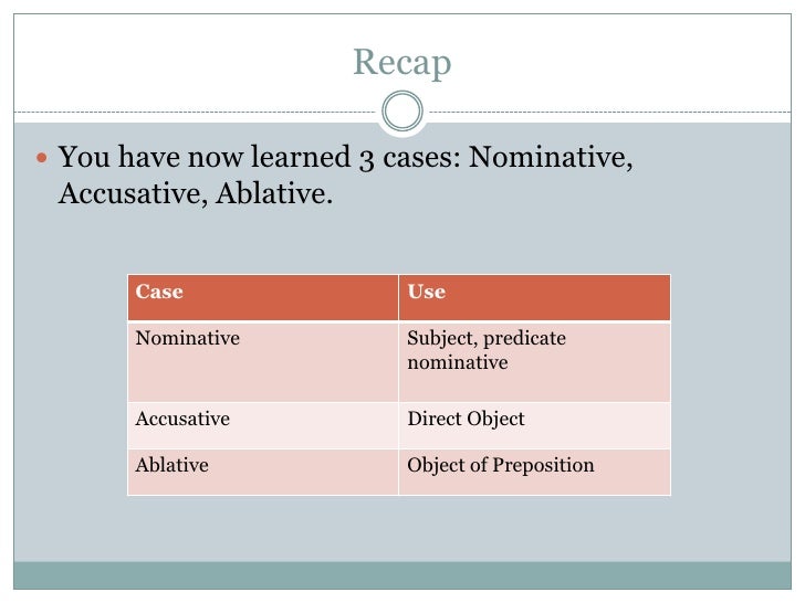 Chapter 2 the accusative case