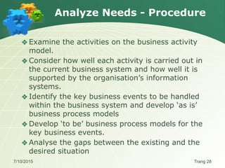 Chapter2_The Business Analysis Process Model.pptx