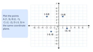 Let’s explore different
ways we can represent
data!
Plot the points
A (1, 3), B (2, -1),
C (-2, -2), D (-3, 3) in
the same coordinate
plane.
( 1,3)
( 2, -1)
( -2, -2)
( -3,3)
 